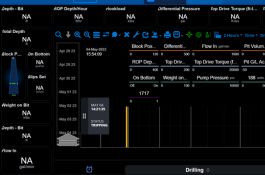 Cloud-based drilling system